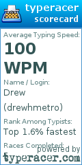 Scorecard for user drewhmetro