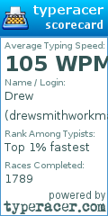 Scorecard for user drewsmithworkman