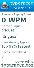 Scorecard for user driguez