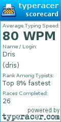 Scorecard for user dris