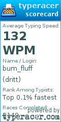 Scorecard for user dritt