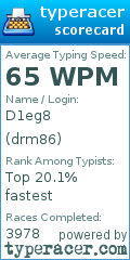 Scorecard for user drm86