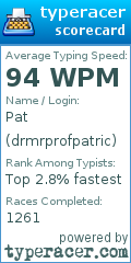Scorecard for user drmrprofpatric