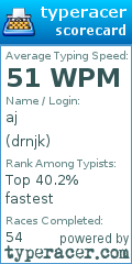 Scorecard for user drnjk
