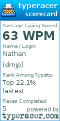 Scorecard for user drnjp