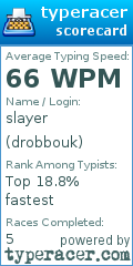 Scorecard for user drobbouk