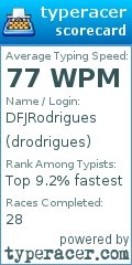 Scorecard for user drodrigues