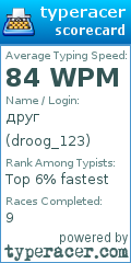 Scorecard for user droog_123