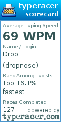 Scorecard for user dropnose