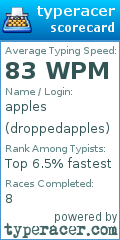 Scorecard for user droppedapples