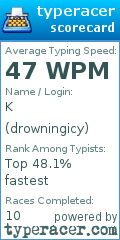 Scorecard for user drowningicy