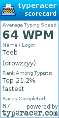 Scorecard for user drowzzyy