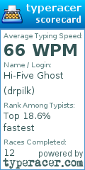 Scorecard for user drpilk