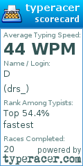 Scorecard for user drs_