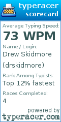 Scorecard for user drskidmore