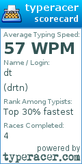 Scorecard for user drtn