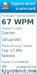 Scorecard for user druan08