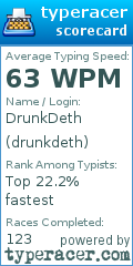 Scorecard for user drunkdeth