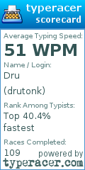 Scorecard for user drutonk