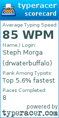 Scorecard for user drwaterbuffalo
