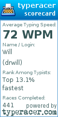 Scorecard for user drwill