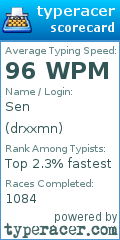 Scorecard for user drxxmn
