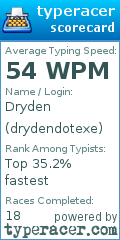 Scorecard for user drydendotexe