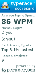 Scorecard for user drysu