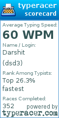 Scorecard for user dsd3