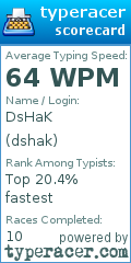 Scorecard for user dshak