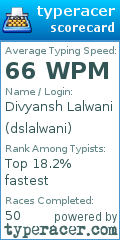 Scorecard for user dslalwani