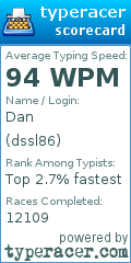 Scorecard for user dssl86