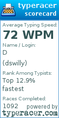 Scorecard for user dswilly