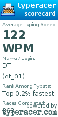Scorecard for user dt_01