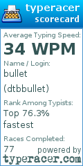 Scorecard for user dtbbullet