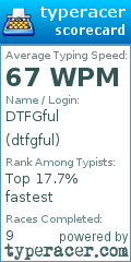 Scorecard for user dtfgful