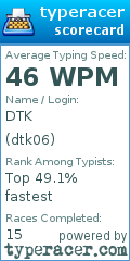 Scorecard for user dtk06