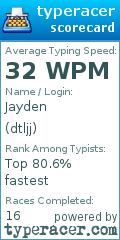 Scorecard for user dtljj