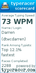 Scorecard for user dtwcdarren