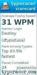Scorecard for user dtypistusa