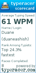 Scorecard for user duaneashish