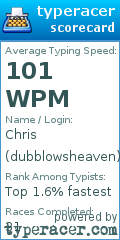 Scorecard for user dubblowsheaven