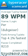 Scorecard for user dubgeiser