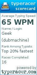 Scorecard for user dubmachine