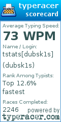 Scorecard for user dubsk1s