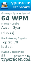 Scorecard for user dubuu