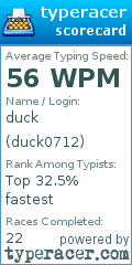 Scorecard for user duck0712