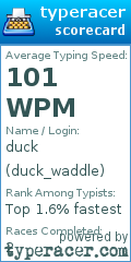 Scorecard for user duck_waddle