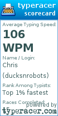 Scorecard for user ducksnrobots