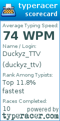 Scorecard for user duckyz_ttv